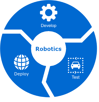 dev-cycle